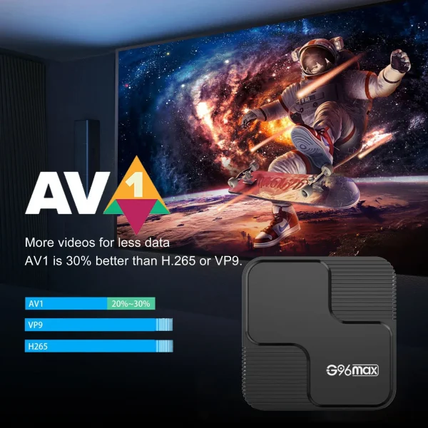 Newest Android 14 Smart TV Box 8K Ultra HD H618 Dual Band Wifi 5G 4GB 8GB Ram 64GB 128GB Netflix Set Top Box Media Player G96Max